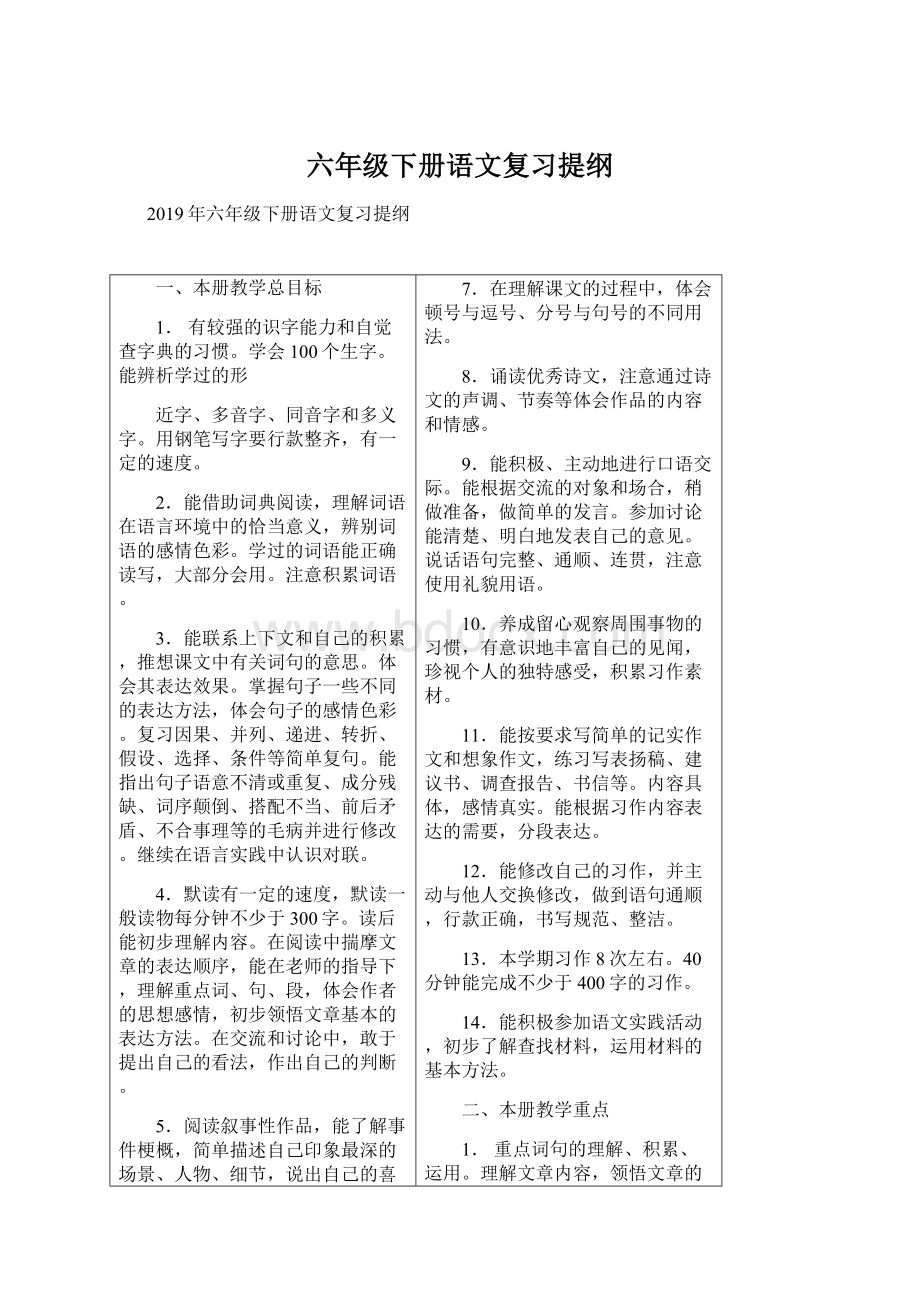 六年级下册语文复习提纲Word文件下载.docx_第1页