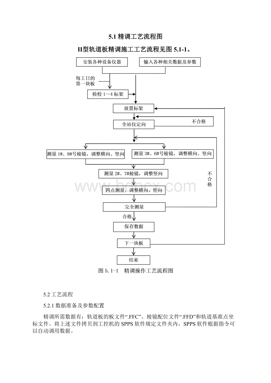 1客运专线CRTSⅡ型轨道板精调工法Word文件下载.docx_第3页