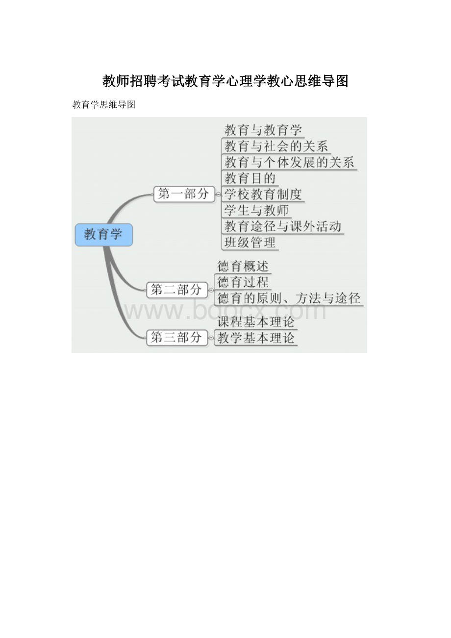 教师招聘考试教育学心理学教心思维导图Word文档格式.docx