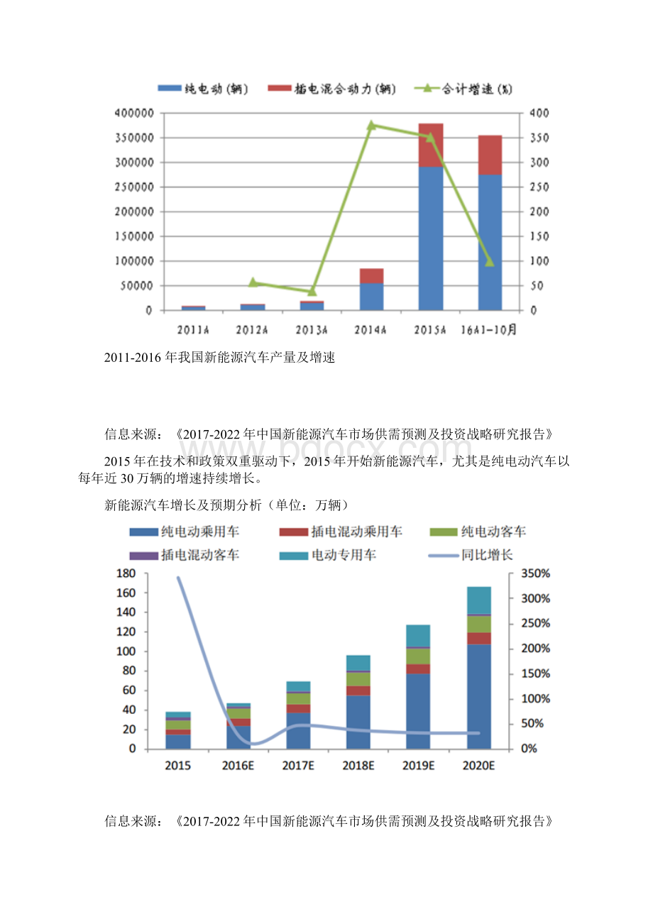 项目策划书充电桩.docx_第2页