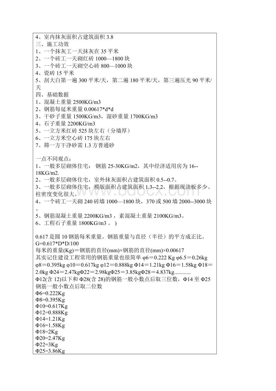 土建工程师应掌握的数据.docx_第2页