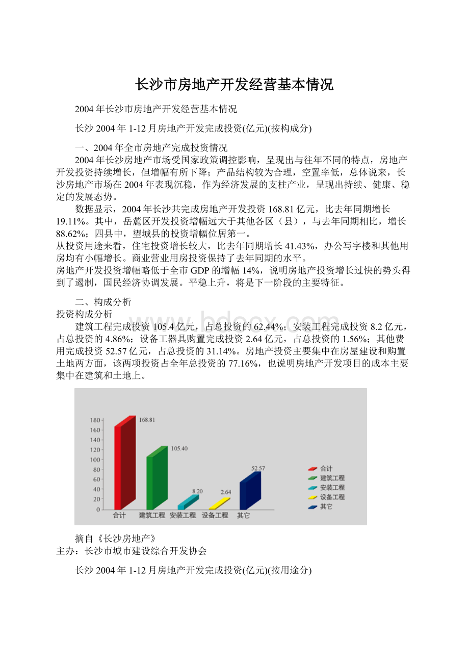 长沙市房地产开发经营基本情况.docx_第1页