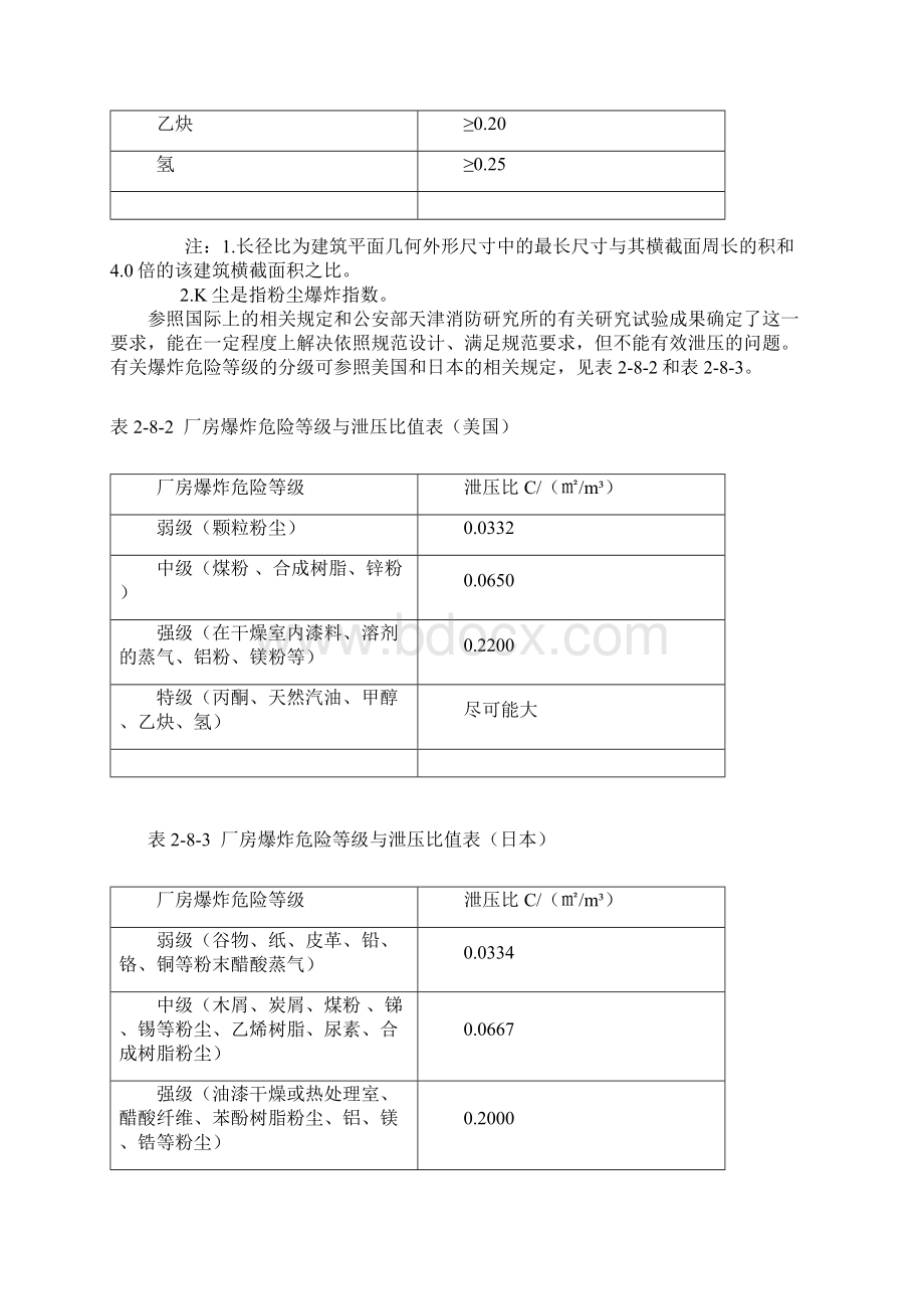 爆炸危险性建筑的构造防爆Word文件下载.docx_第2页