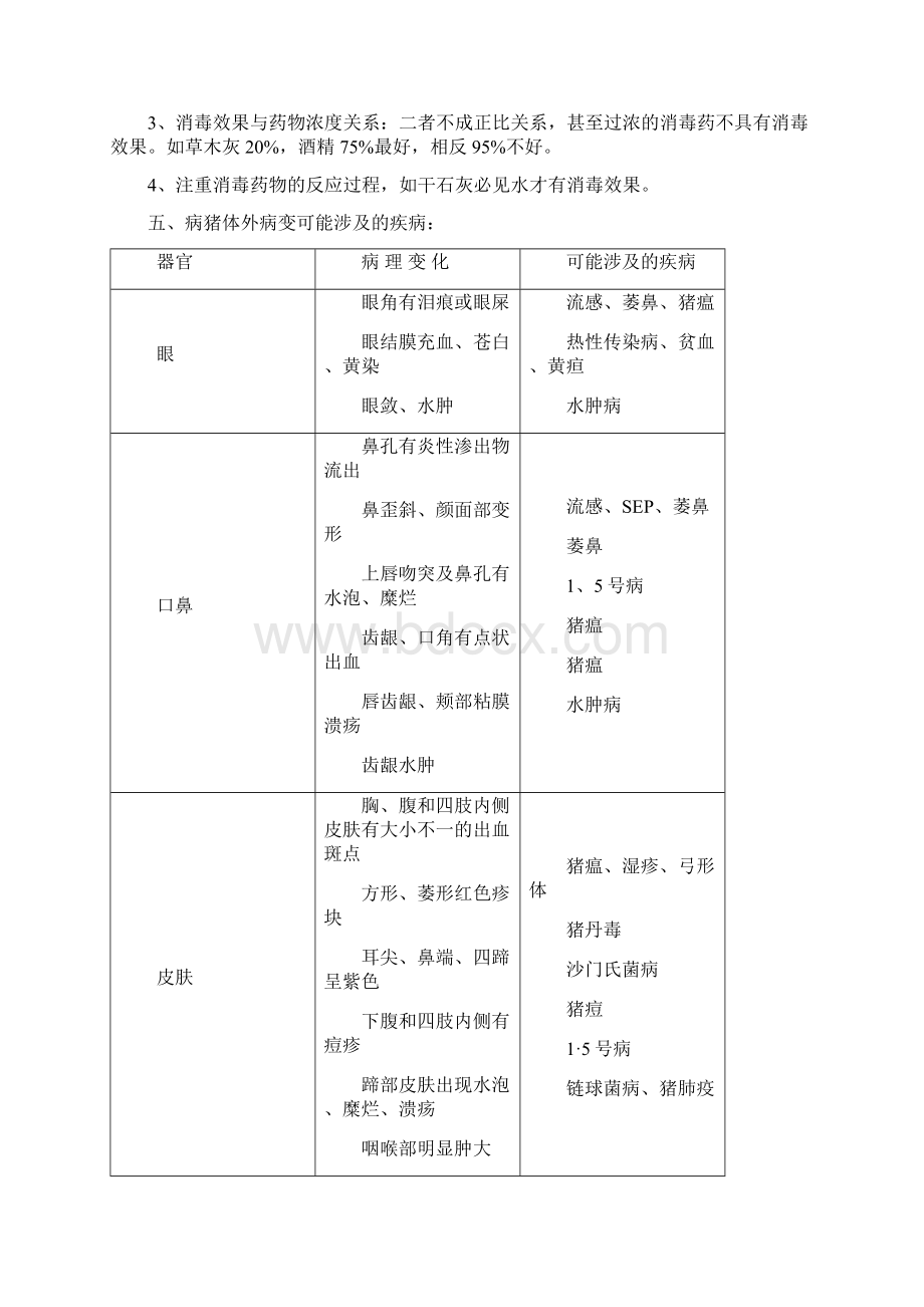 现代猪病防治技术.docx_第2页