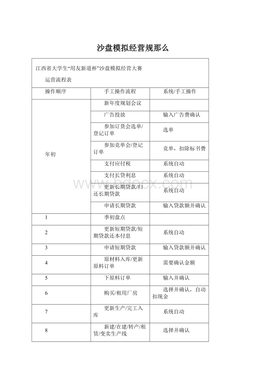 沙盘模拟经营规那么.docx_第1页