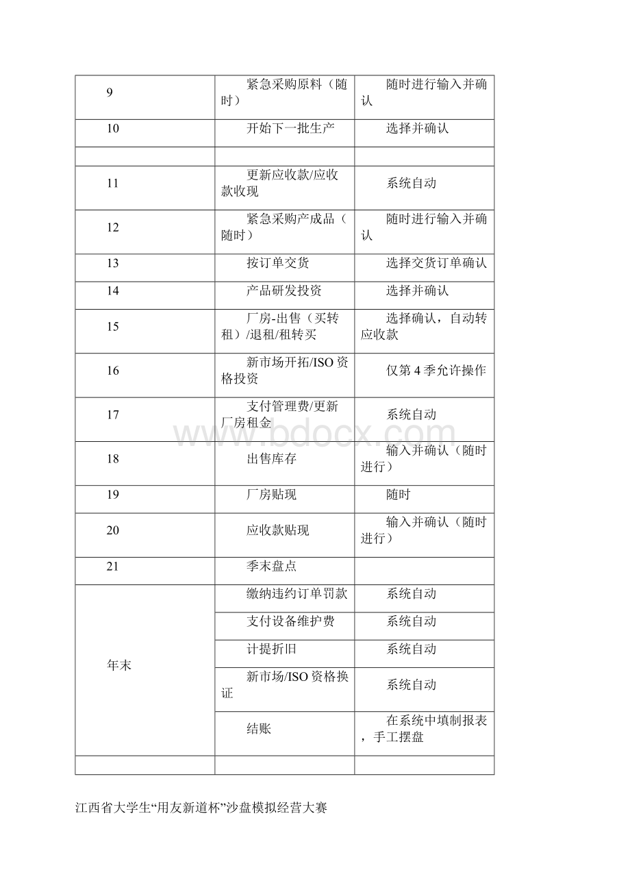 沙盘模拟经营规那么Word文档下载推荐.docx_第2页