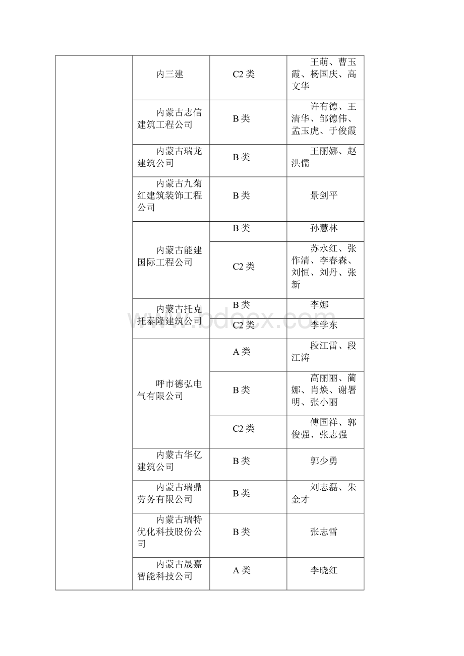 内蒙古自治区建筑施工企业安管人员安全生产管理能力考核.docx_第3页