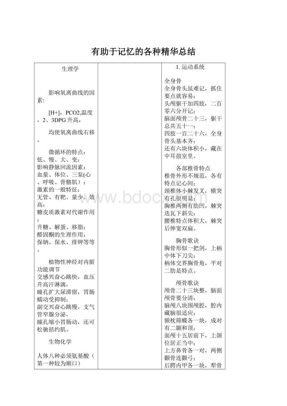 有助于记忆的各种精华总结Word下载.docx_第1页