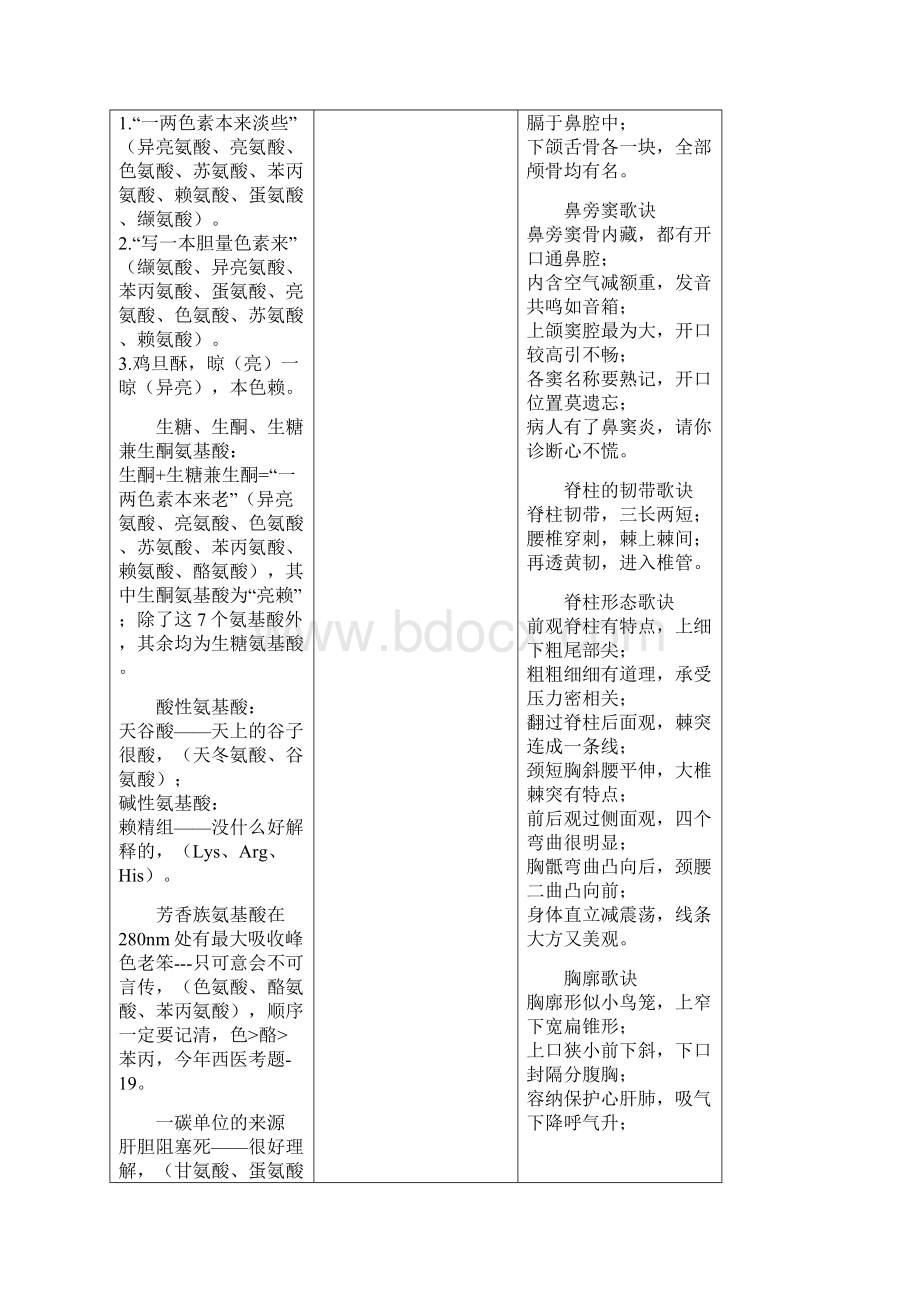 有助于记忆的各种精华总结Word下载.docx_第2页