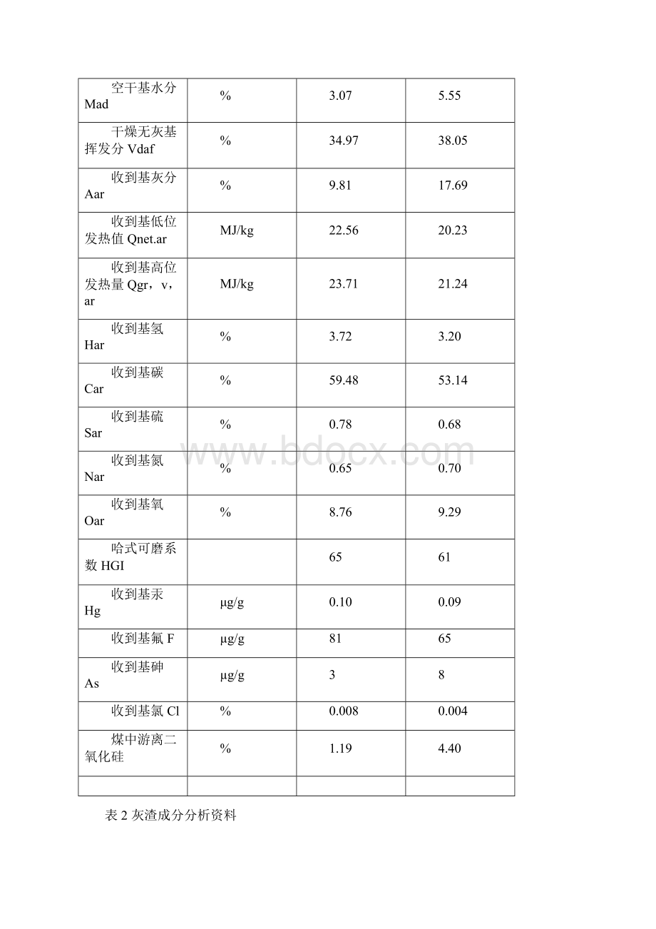 除渣系统选型调研报告汇编Word文档下载推荐.docx_第2页