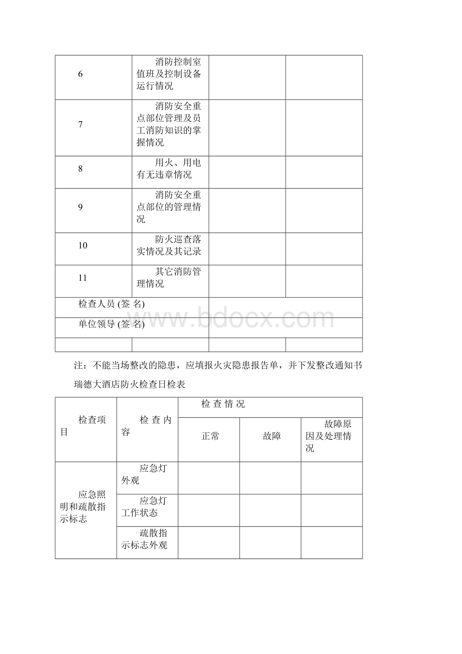 防火巡查记录表 2Word下载.docx_第3页