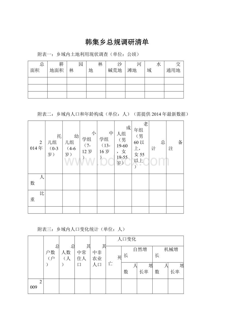 韩集乡总规调研清单.docx_第1页