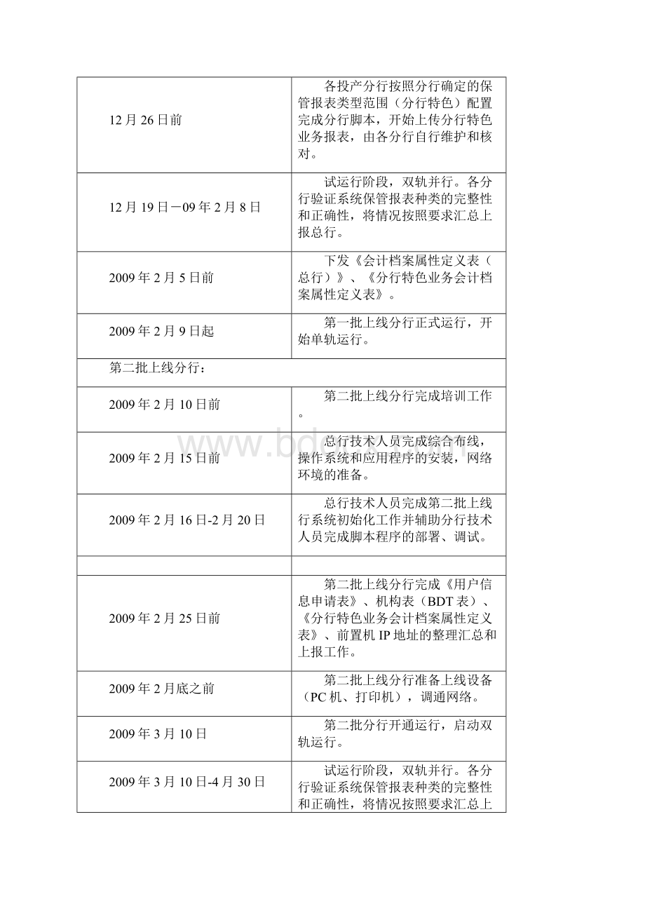 中国农业银行会计档案管理系统推广实施方案.docx_第3页