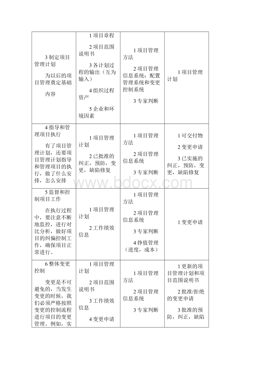 九大管理过程输入输出和工具技术Word文档格式.docx_第3页