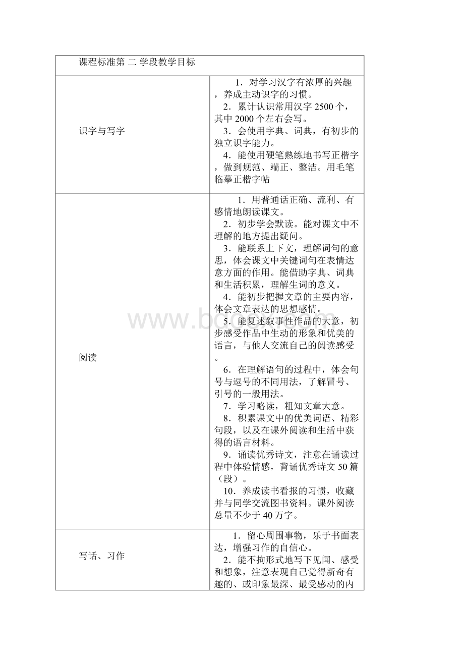 四年级下册语文教案设计 精品Word文档格式.docx_第2页