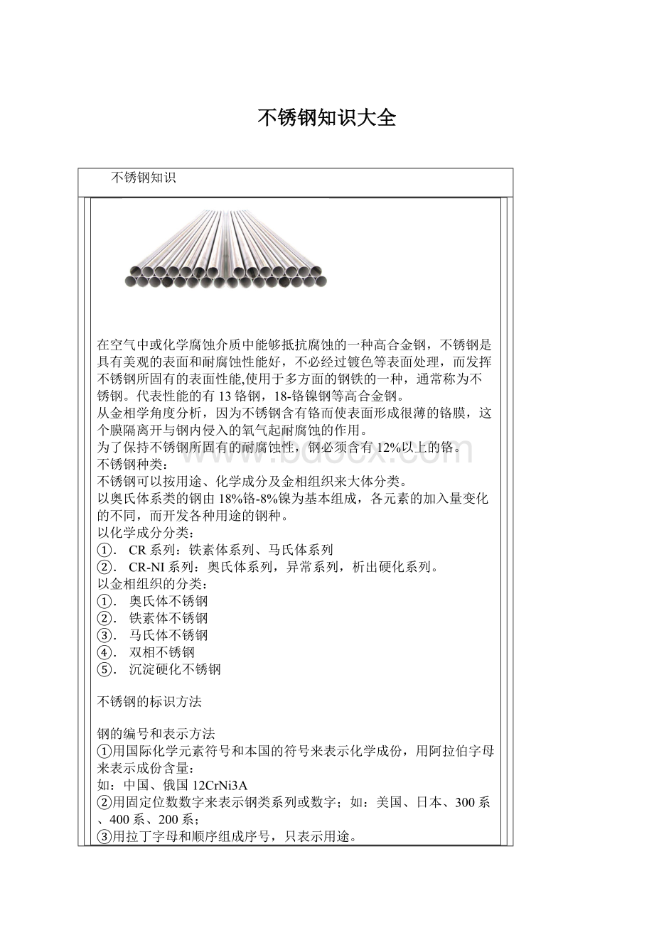 不锈钢知识大全Word文档格式.docx