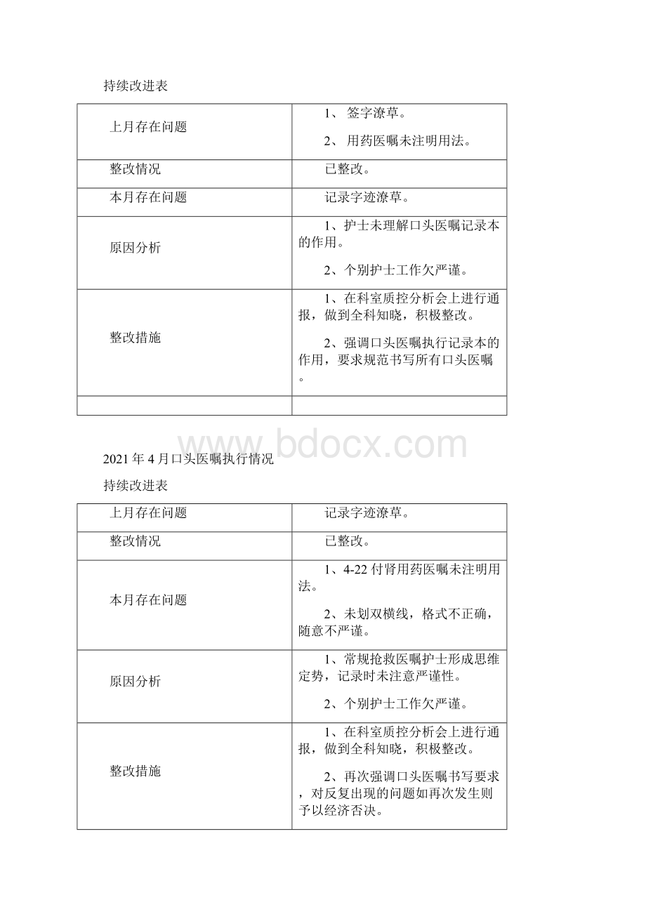 急诊科口头医嘱持续改进表完整优秀版.docx_第2页