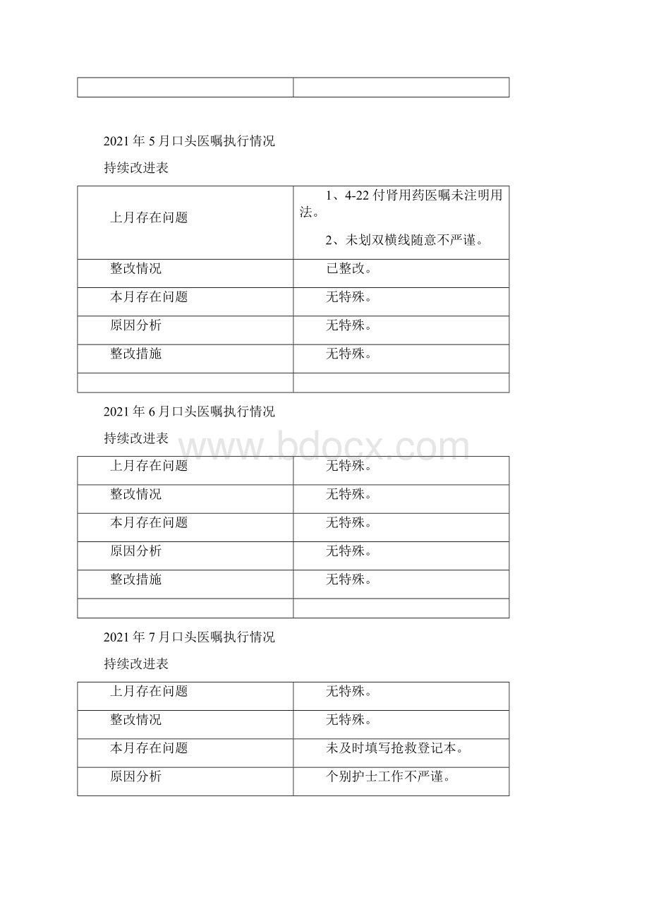 急诊科口头医嘱持续改进表完整优秀版.docx_第3页