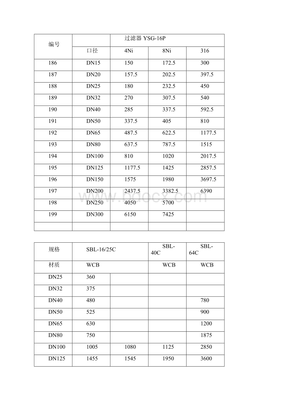 泵用过滤器SBYSBL泵用过滤器文档格式.docx_第3页