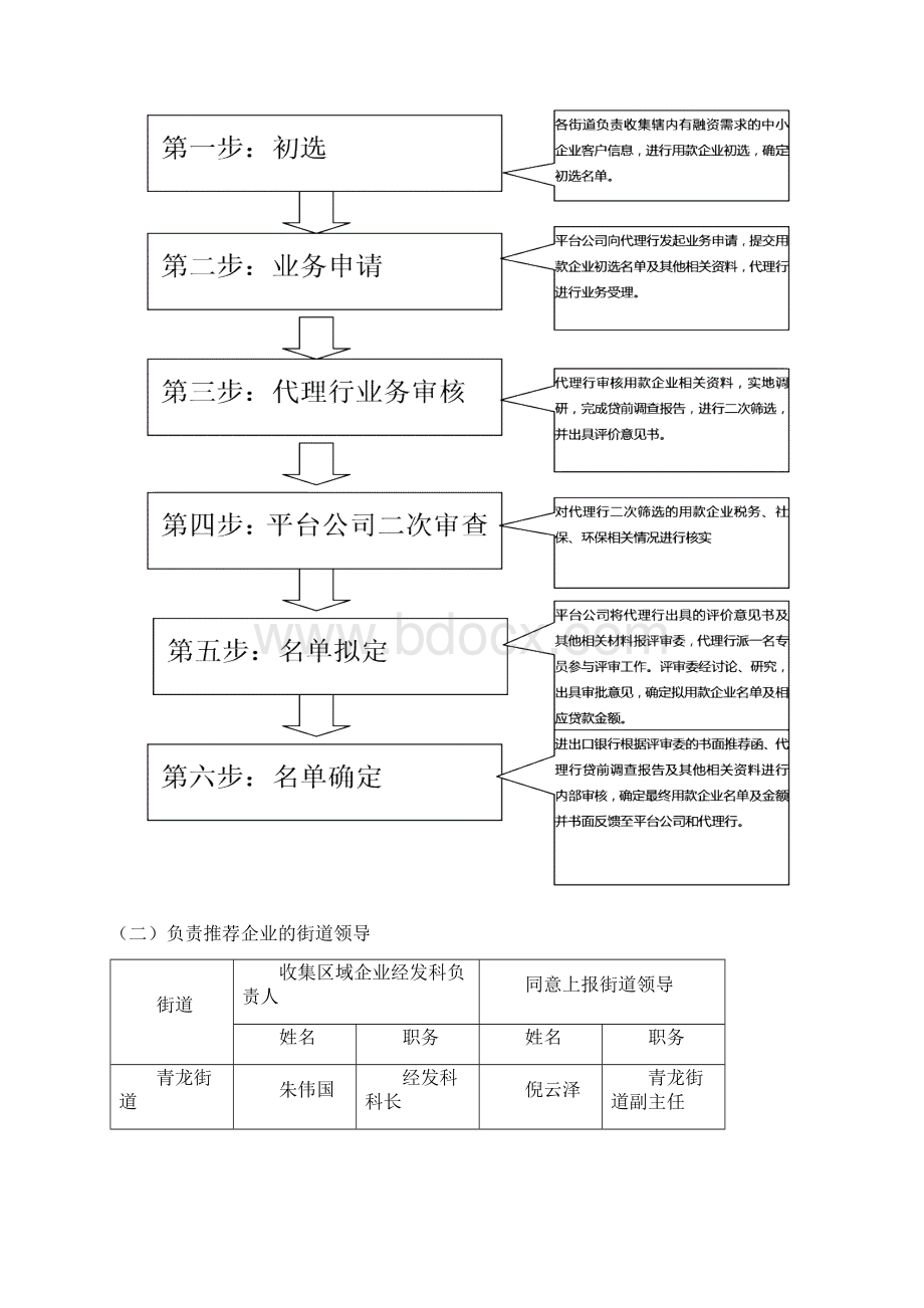 常州市天宁区中小企业统贷统还管理办法Word格式.docx_第3页