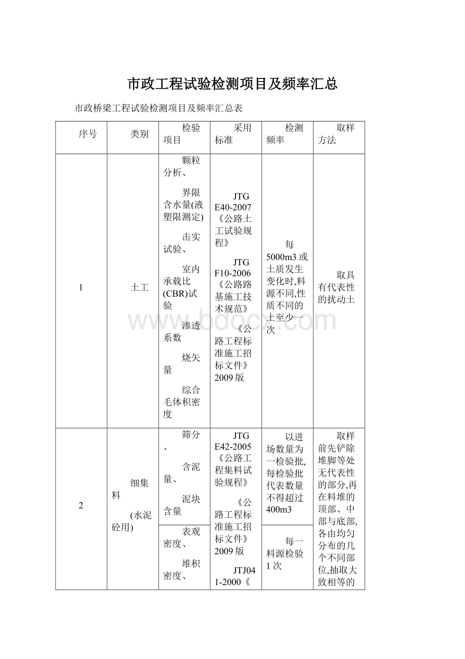 市政工程试验检测项目及频率汇总.docx_第1页