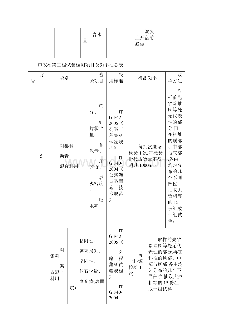 市政工程试验检测项目及频率汇总.docx_第3页