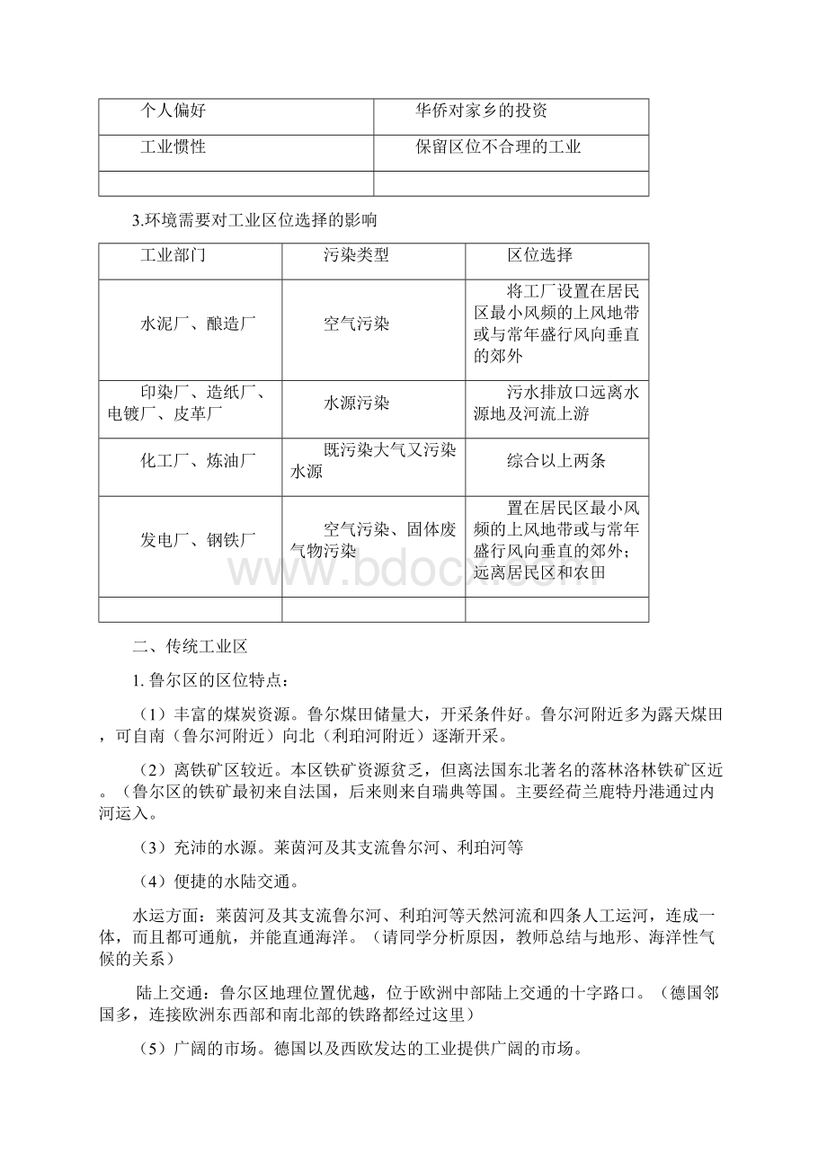 高考地理专题知识整理与训练工业Word下载.docx_第2页