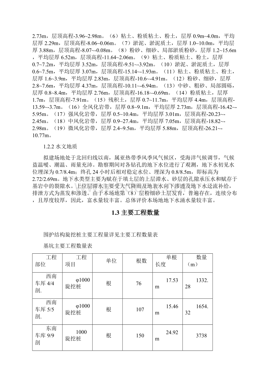 千灯湖三期一标旋挖桩施工方案.docx_第2页