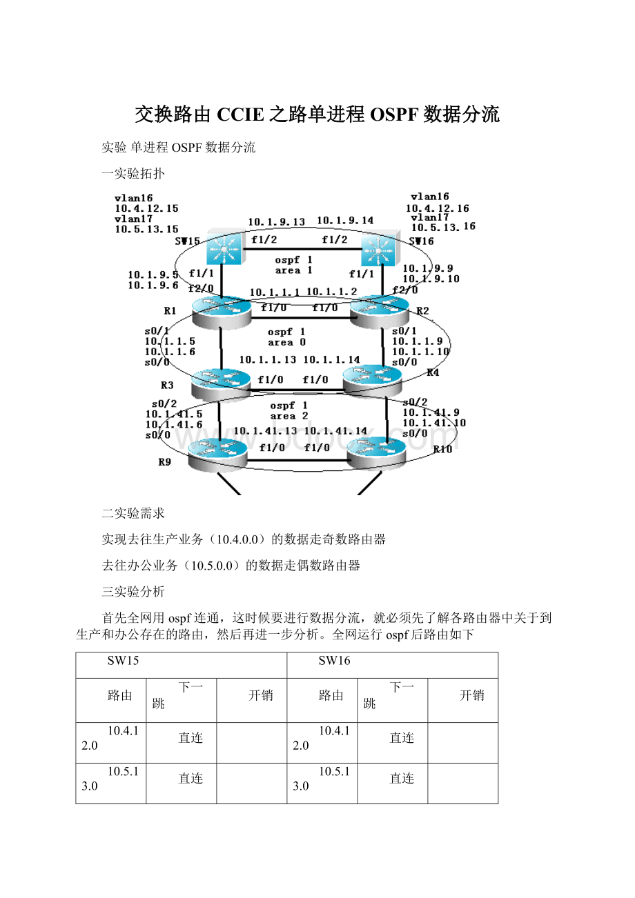 交换路由CCIE之路单进程OSPF数据分流.docx_第1页