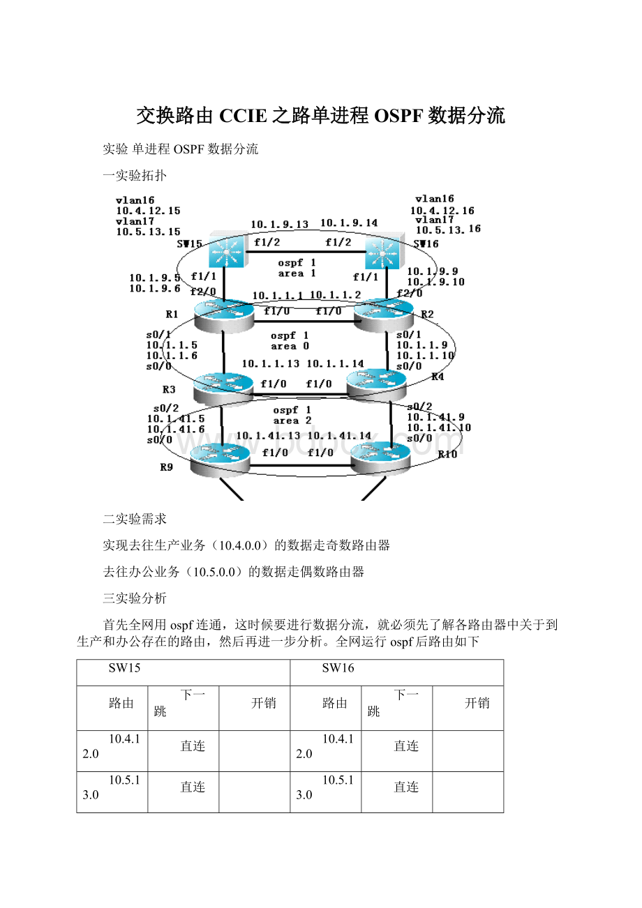 交换路由CCIE之路单进程OSPF数据分流.docx