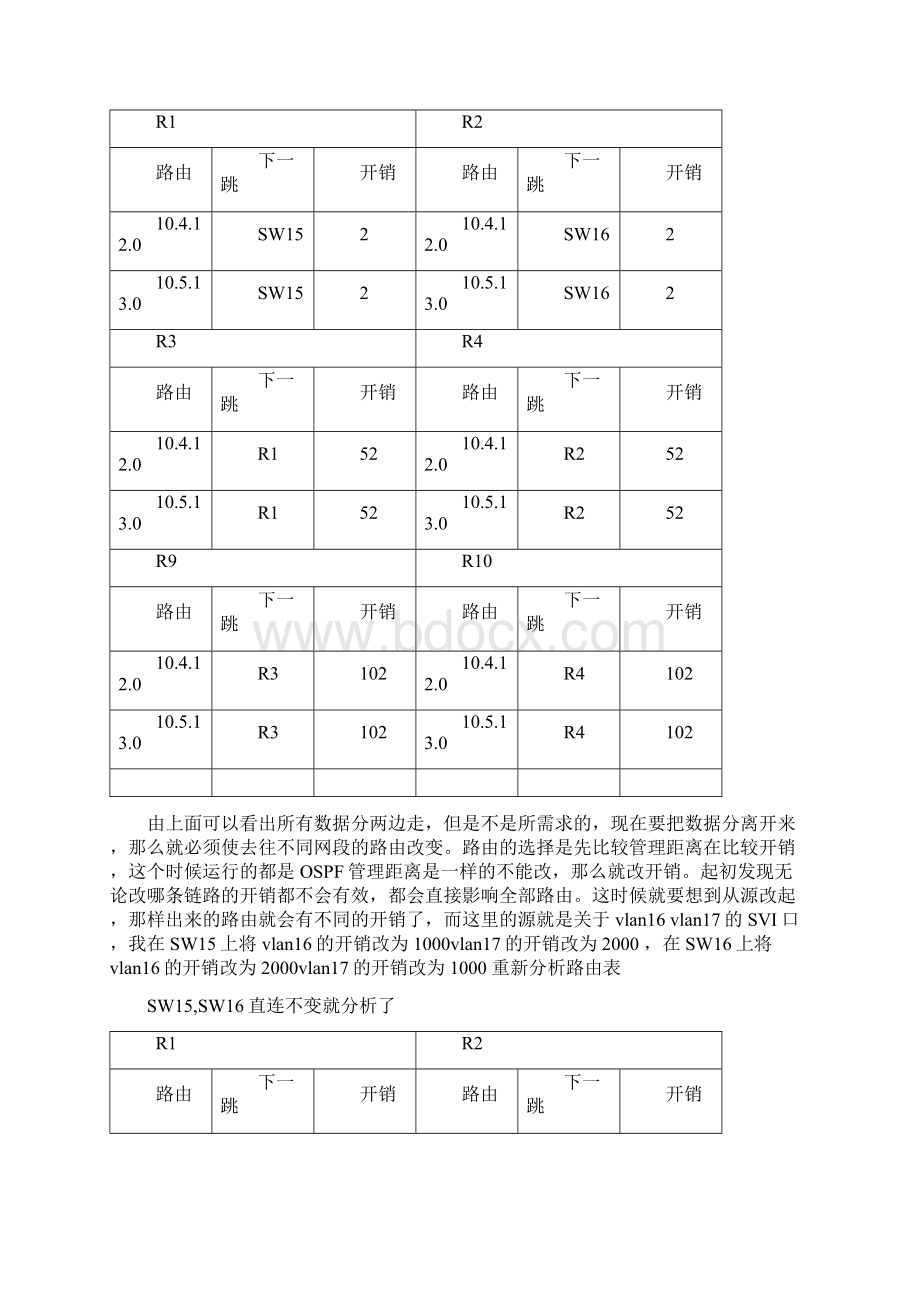 交换路由CCIE之路单进程OSPF数据分流Word格式.docx_第2页