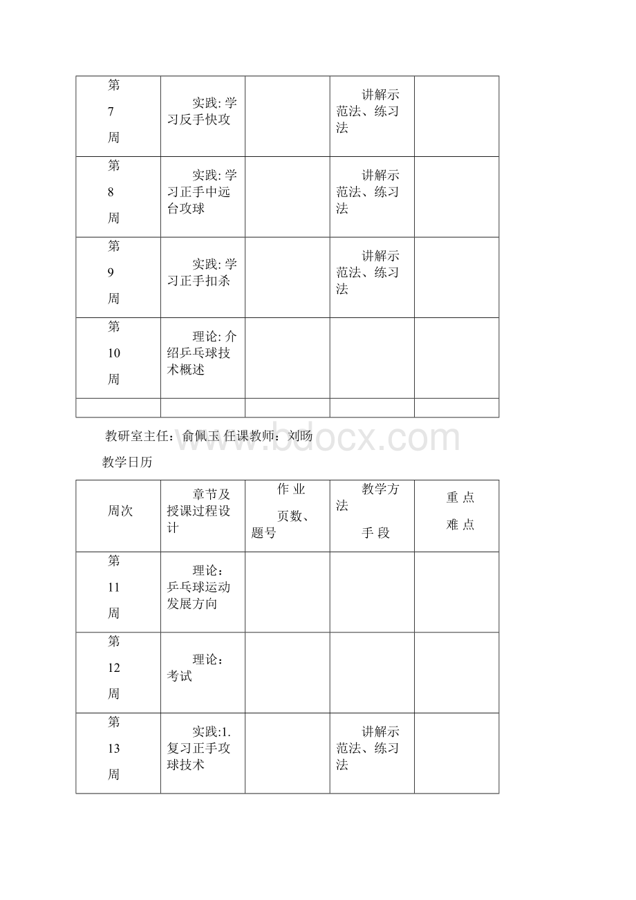 第一学期乒乓球教案Word文件下载.docx_第3页