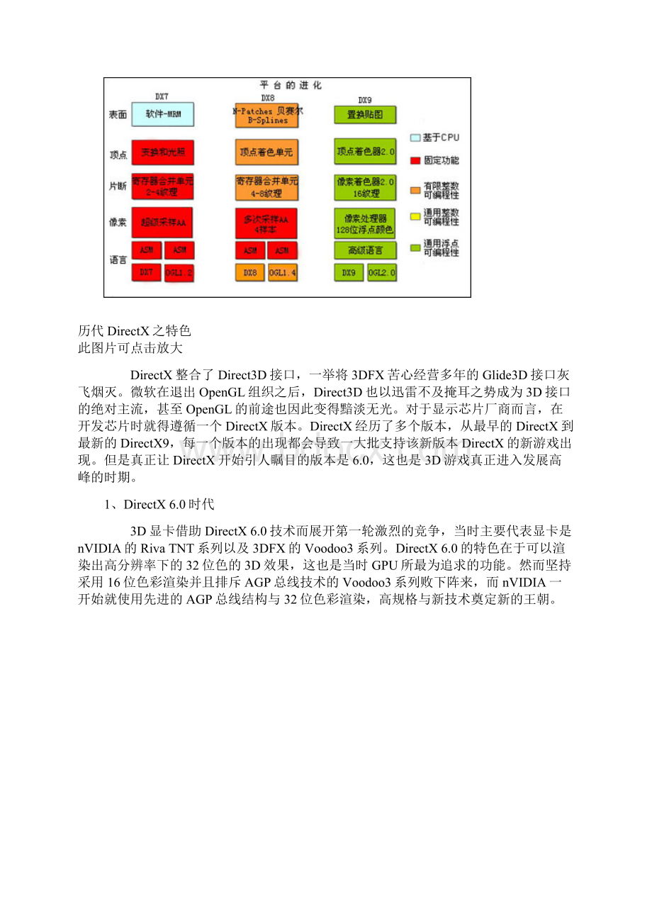 3D动力源泉深入剖析显卡的内部世界.docx_第3页