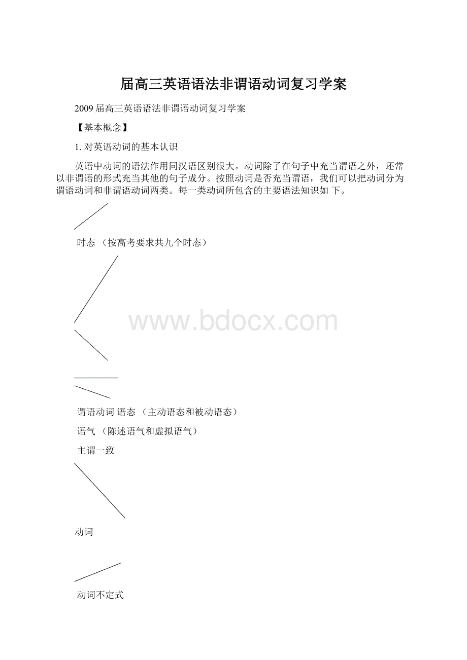 届高三英语语法非谓语动词复习学案.docx