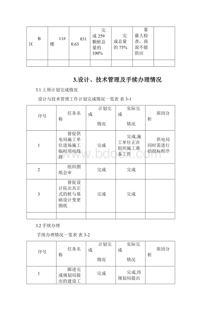 项目管理周报.docx_第2页