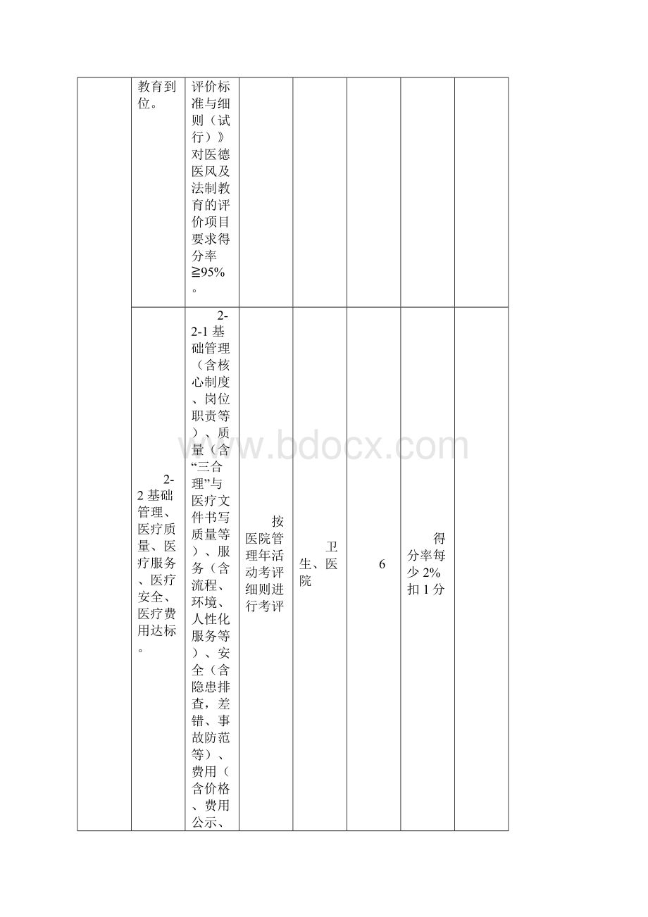 江苏省平安医院考核评价标准试行Word格式文档下载.docx_第3页