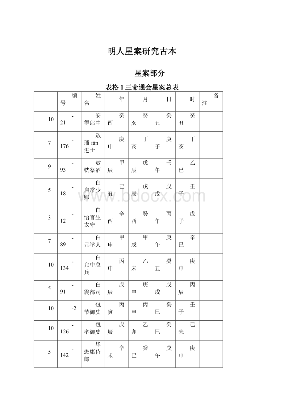 明人星案研究古本.docx