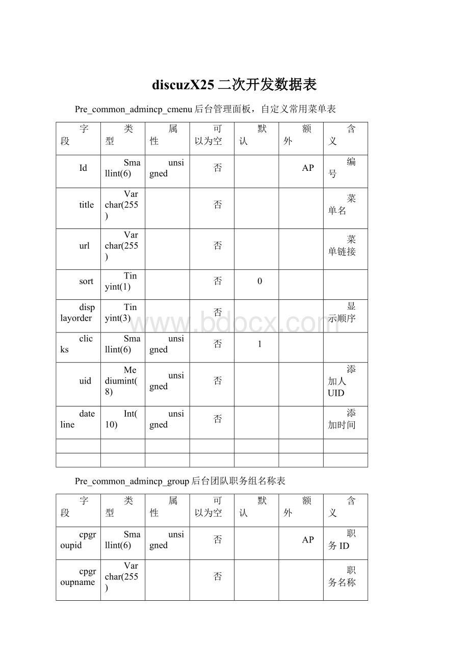 discuzX25二次开发数据表.docx_第1页