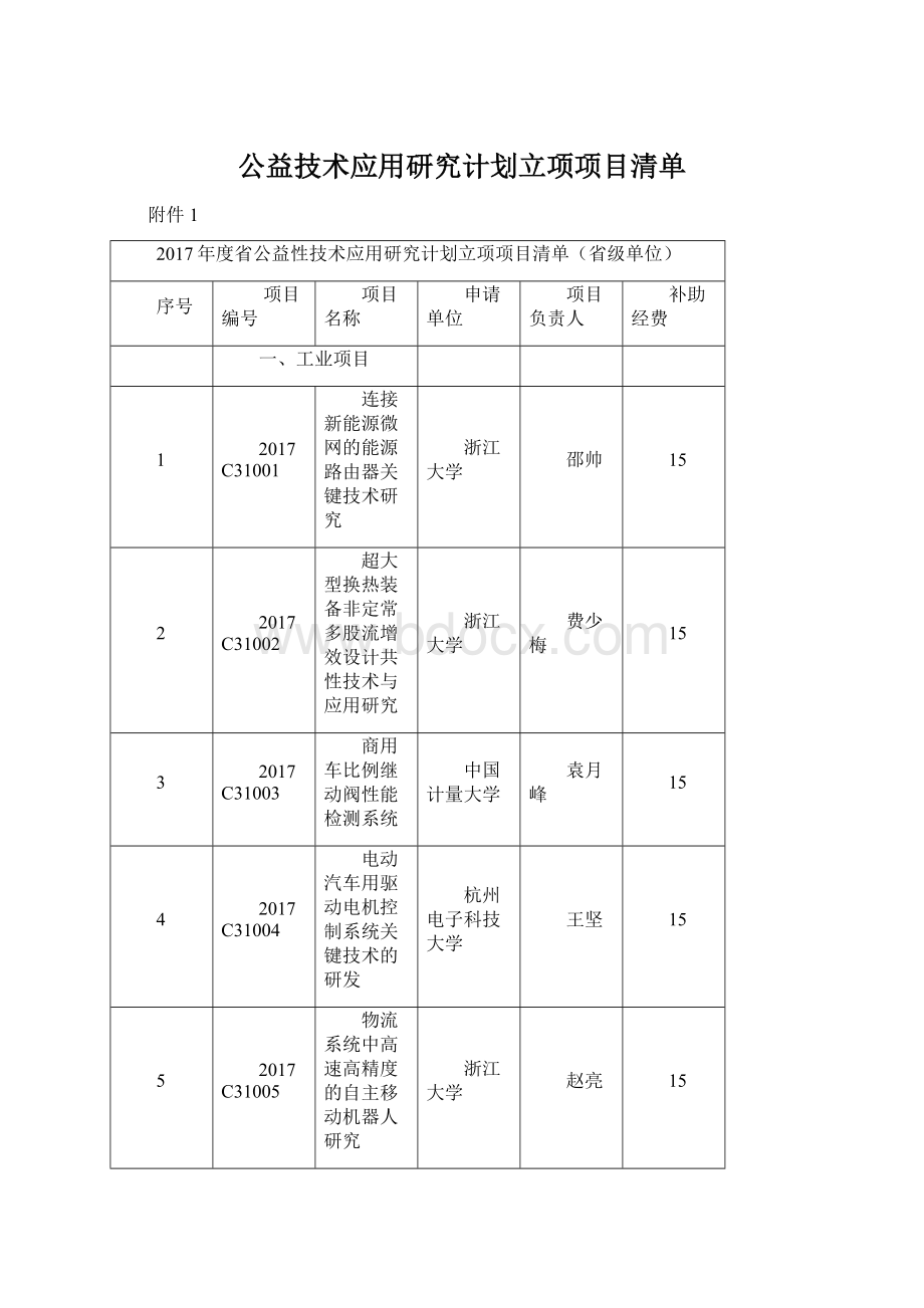 公益技术应用研究计划立项项目清单Word文档格式.docx