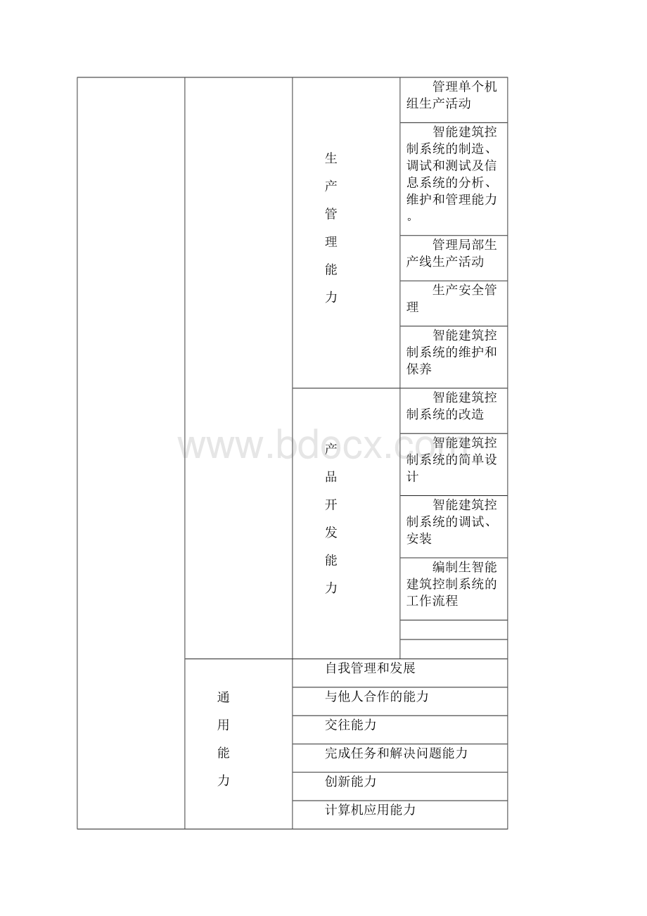 智能建筑专业分析.docx_第3页