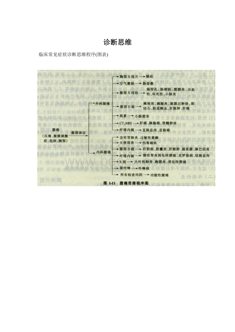 诊断思维.docx_第1页