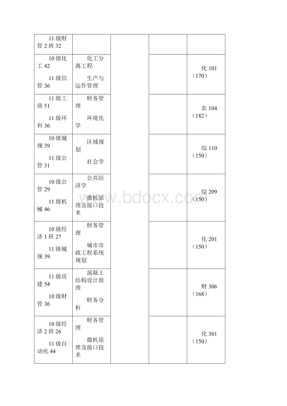 学年第一学期期末考试安排表.docx_第2页