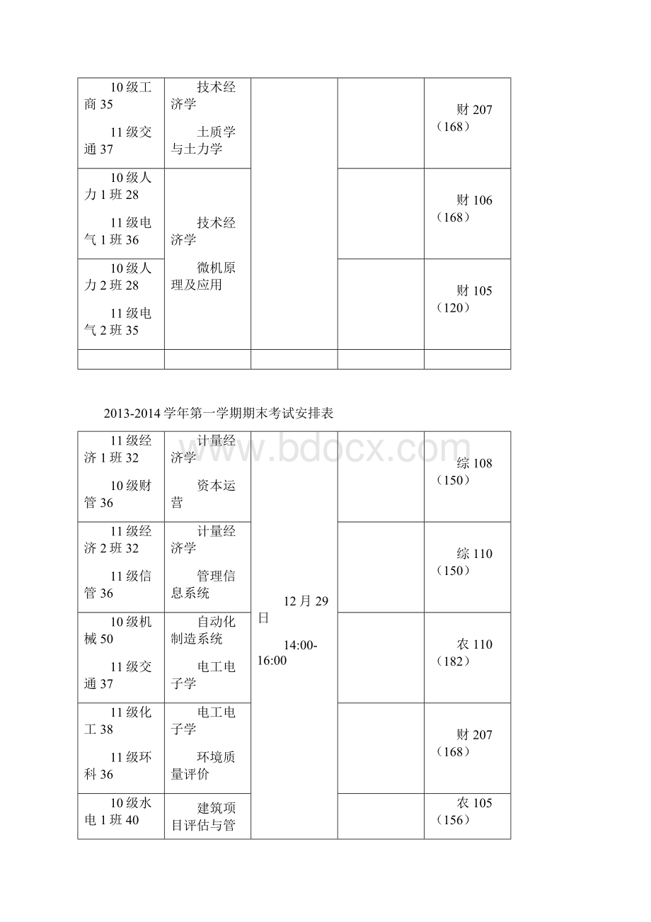 学年第一学期期末考试安排表.docx_第3页