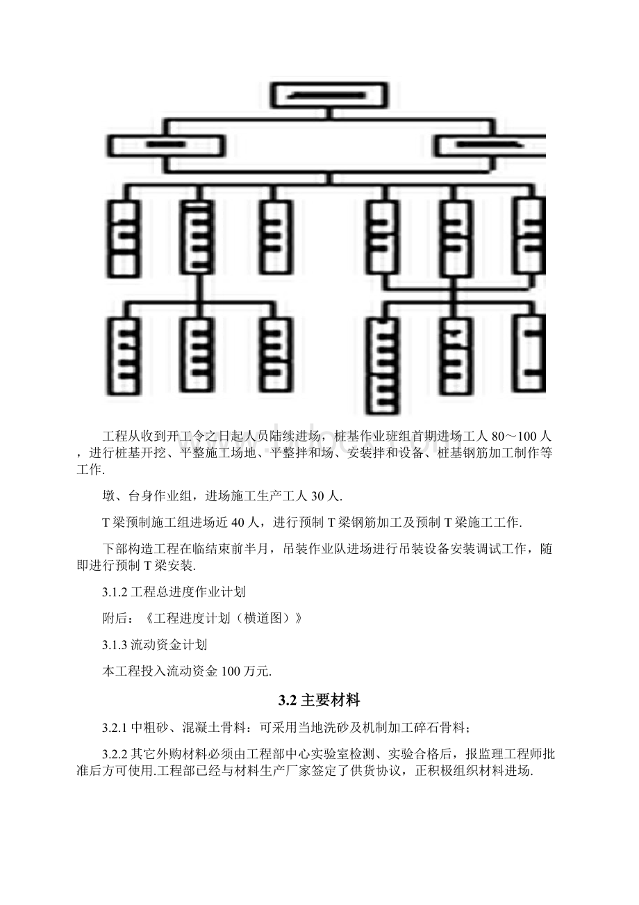 某高速公路简支T梁预应力大桥施工组织设计方案.docx_第2页