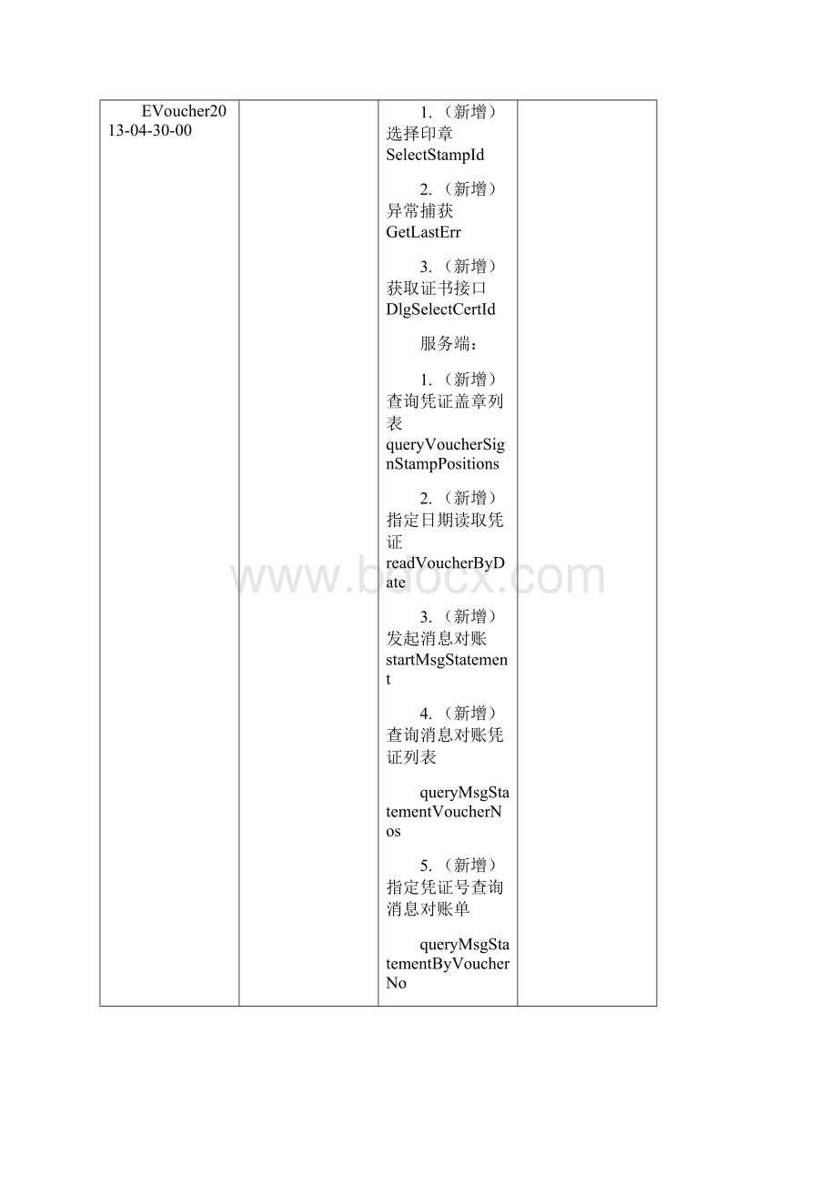 财政国库电子支付电子凭证库接口说明043000.docx_第3页