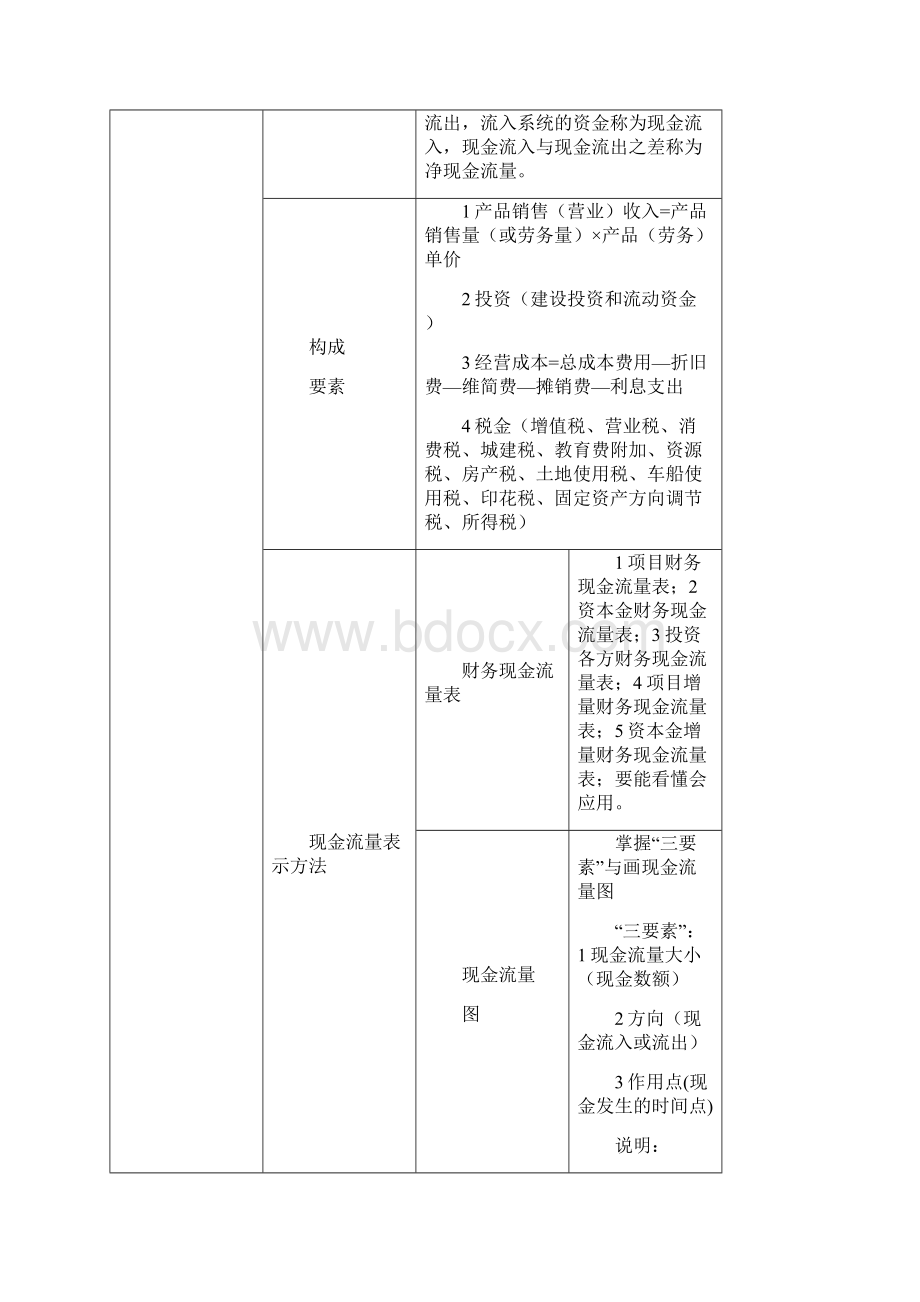 一级建造师工程经济.docx_第3页