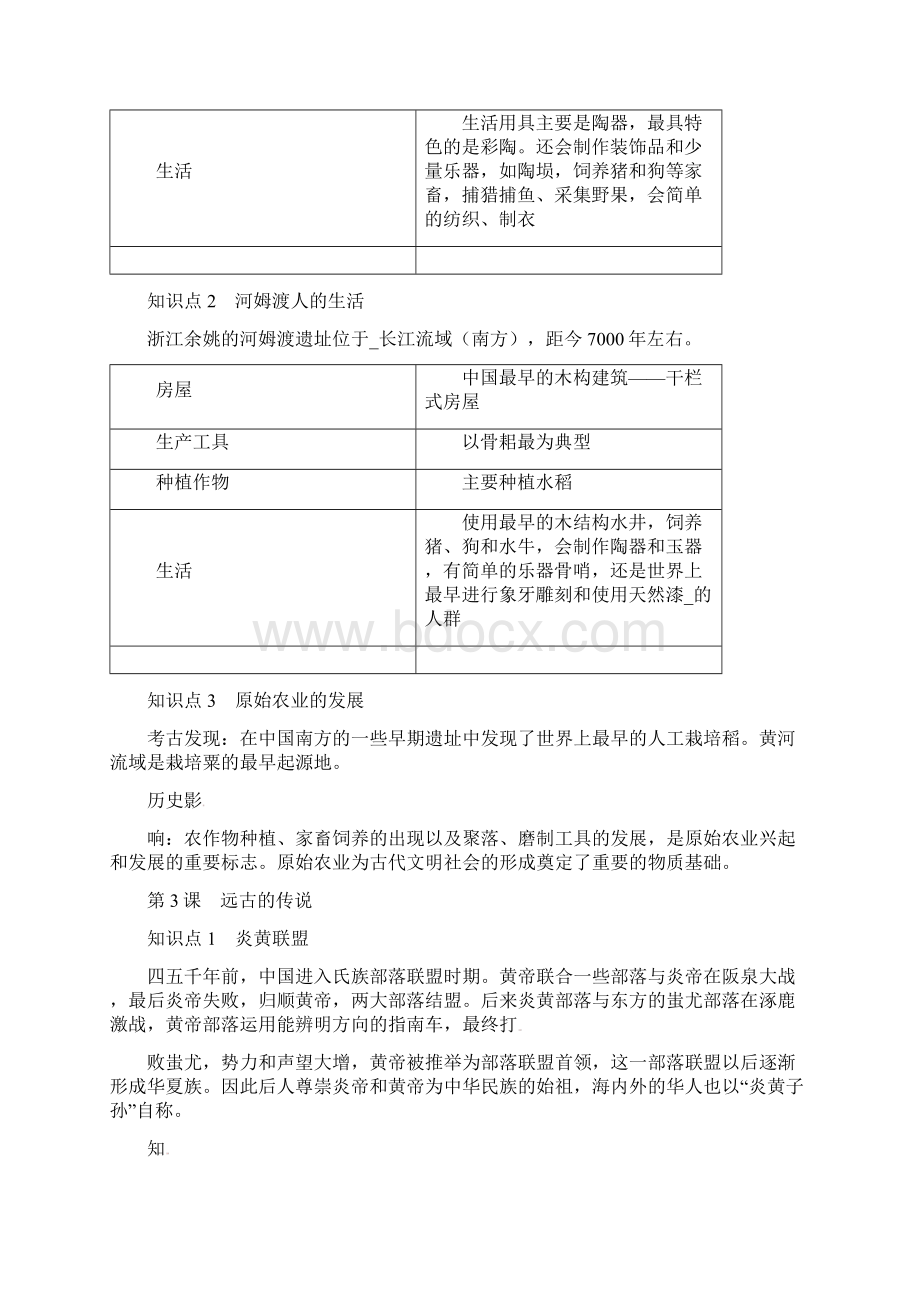 新人教版七年级历史上册复习总结重点标记版.docx_第2页