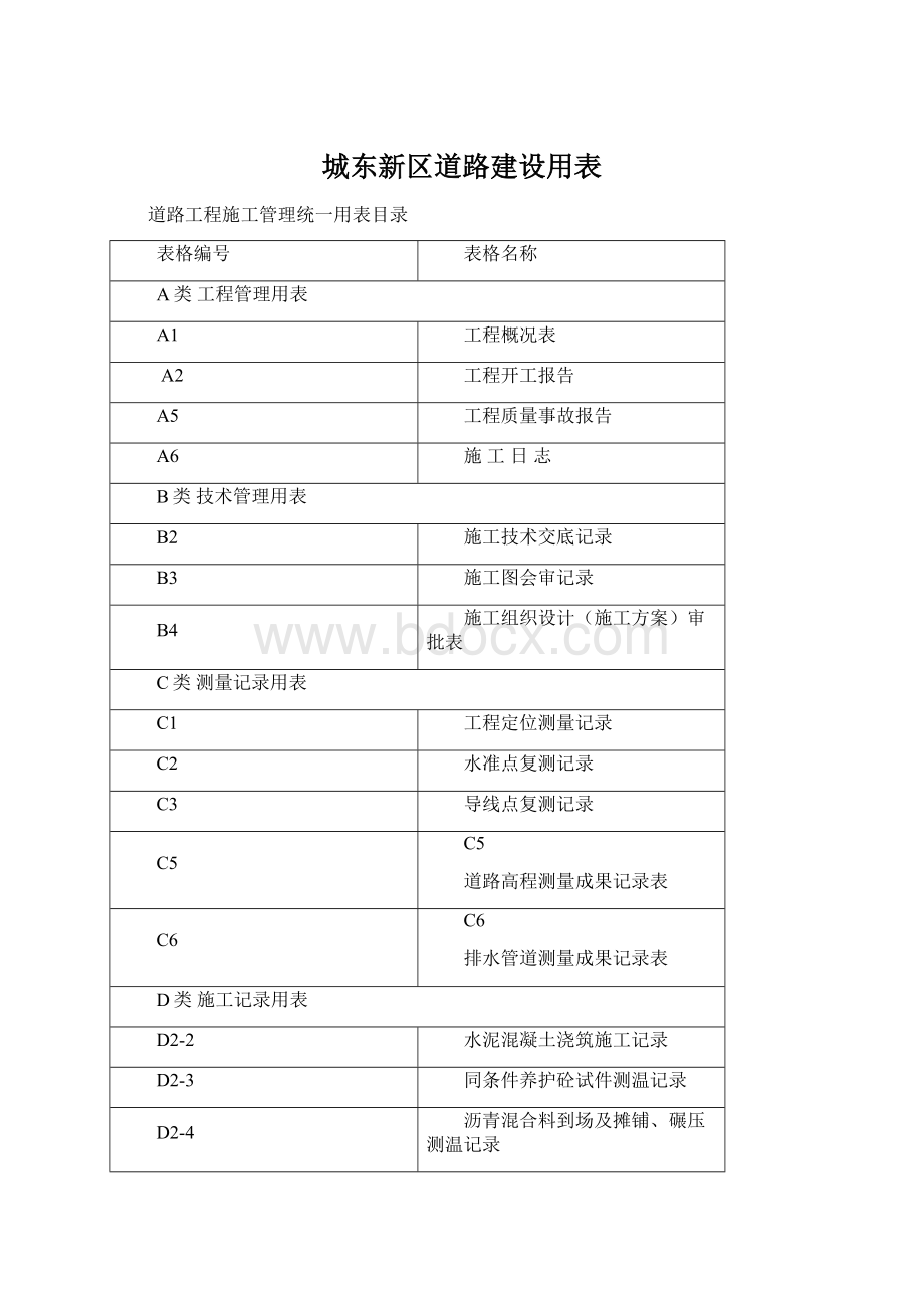 城东新区道路建设用表Word格式文档下载.docx