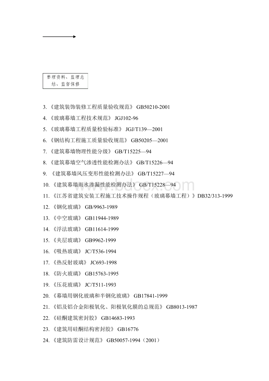 玻璃幕墙细则.docx_第3页