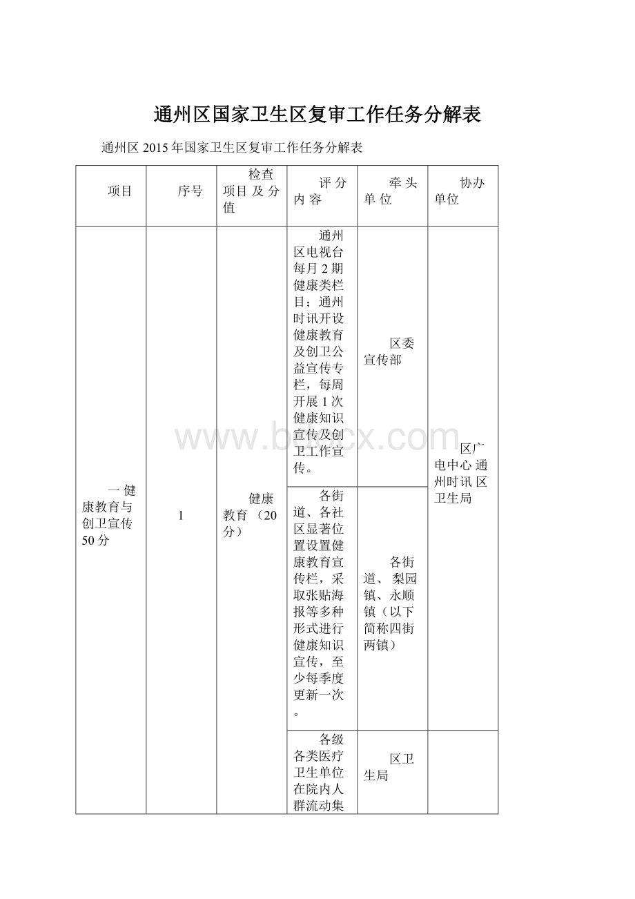 通州区国家卫生区复审工作任务分解表.docx